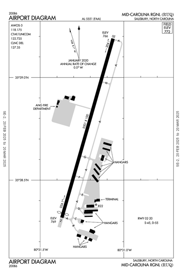 FAA Diagram