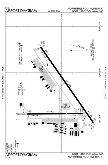 FAA Diagram