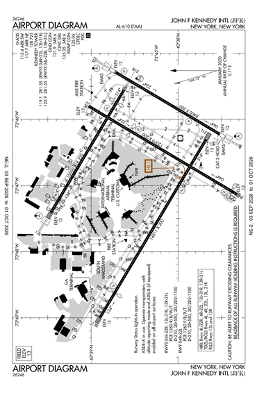 FAA Diagram
