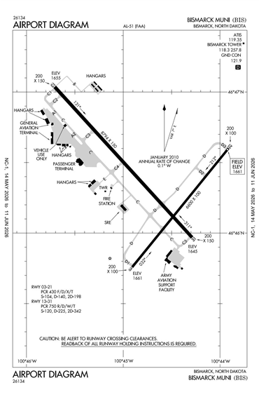 FAA Diagram