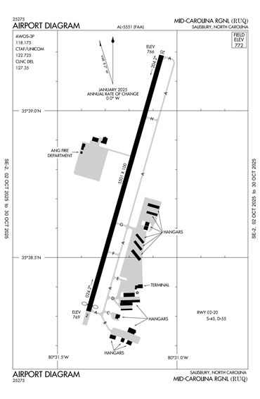 FAA Diagram