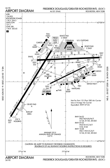 FAA Diagram