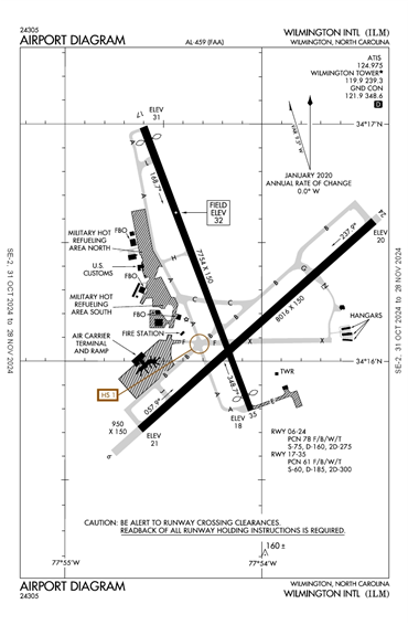 FAA Diagram