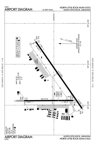 FAA Diagram