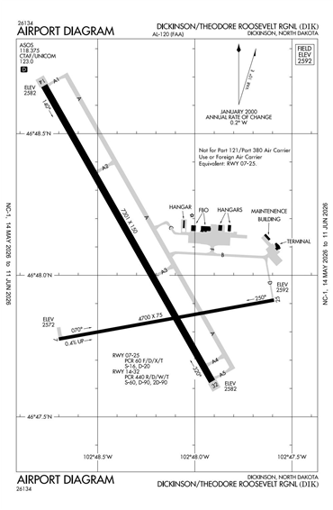 FAA Diagram