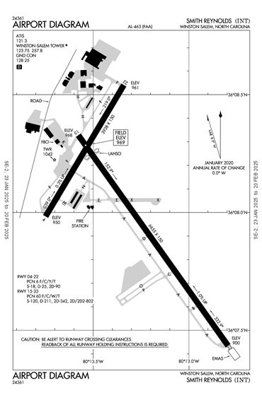 FAA Diagram