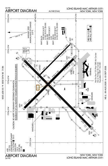 FAA Diagram