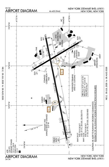 FAA Diagram