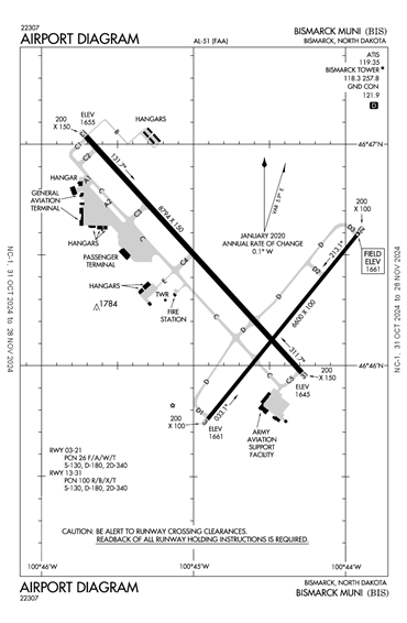 FAA Diagram