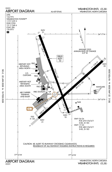 FAA Diagram