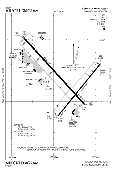 FAA Diagram