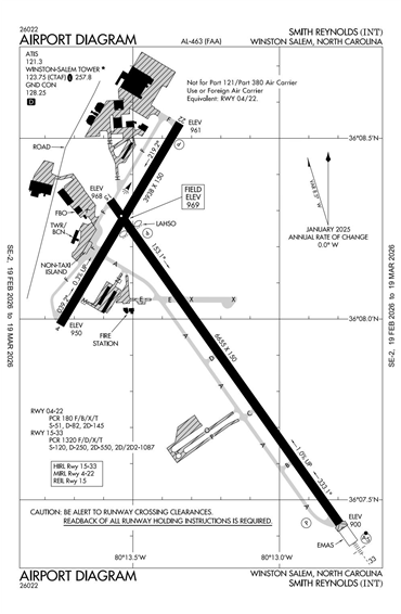 FAA Diagram