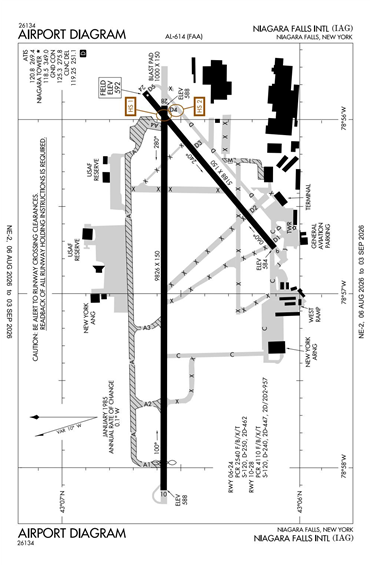FAA Diagram