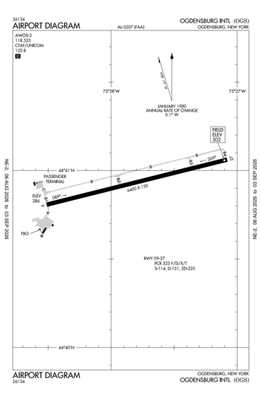 FAA Diagram