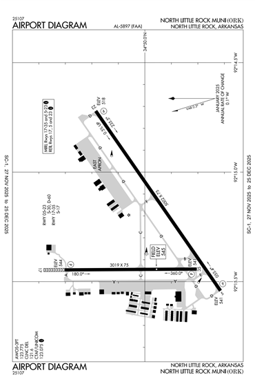 FAA Diagram