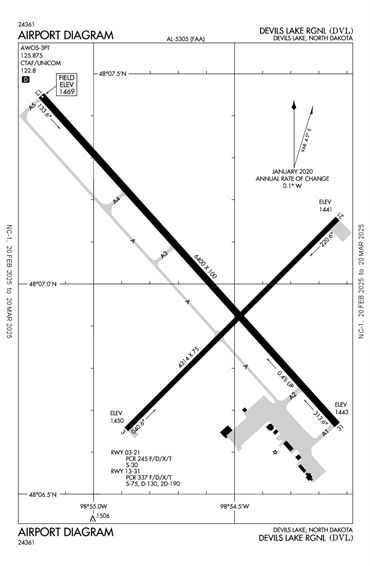 FAA Diagram