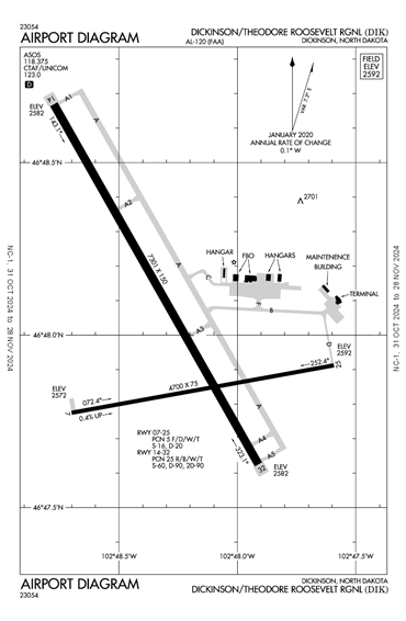 FAA Diagram