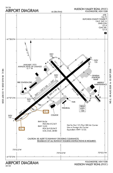 FAA Diagram