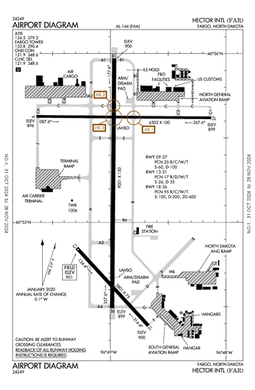 FAA Diagram