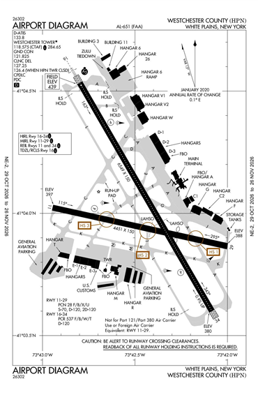 FAA Diagram