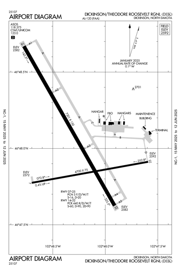 FAA Diagram