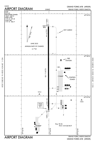 FAA Diagram