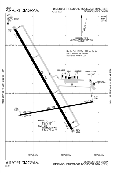 FAA Diagram