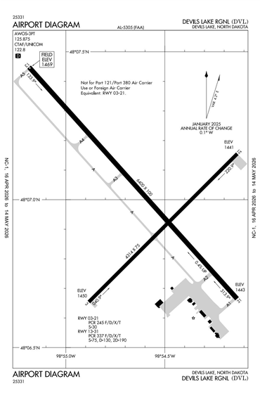 FAA Diagram