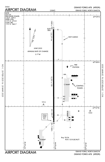 FAA Diagram