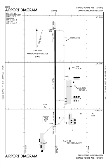 FAA Diagram