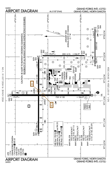 FAA Diagram