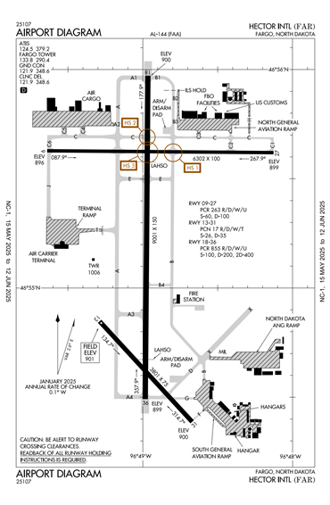 FAA Diagram