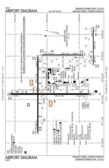 FAA Diagram