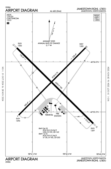 FAA Diagram