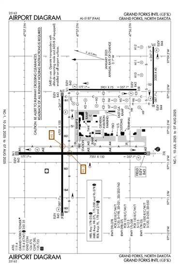 FAA Diagram