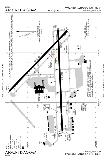 FAA Diagram