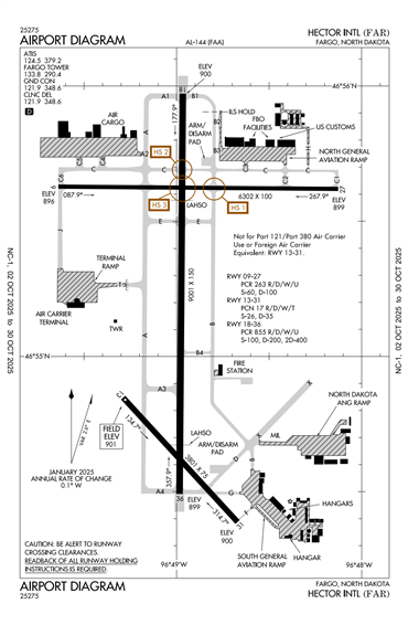 FAA Diagram