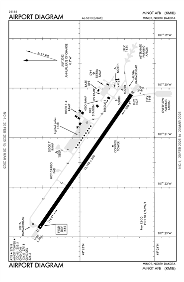 FAA Diagram