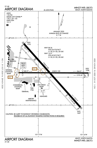 FAA Diagram