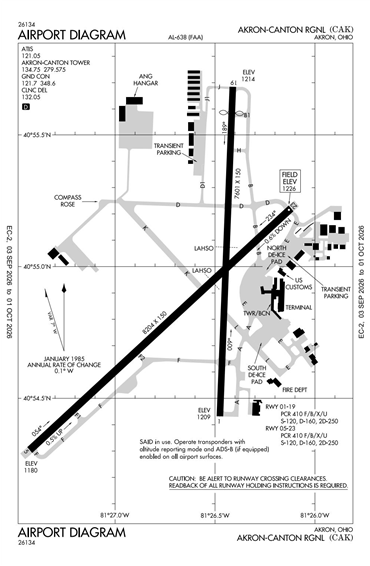 FAA Diagram