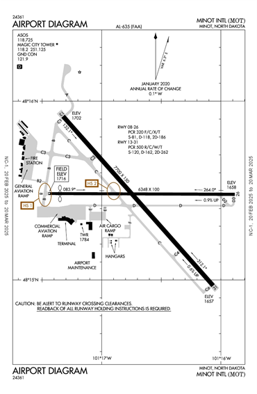 FAA Diagram