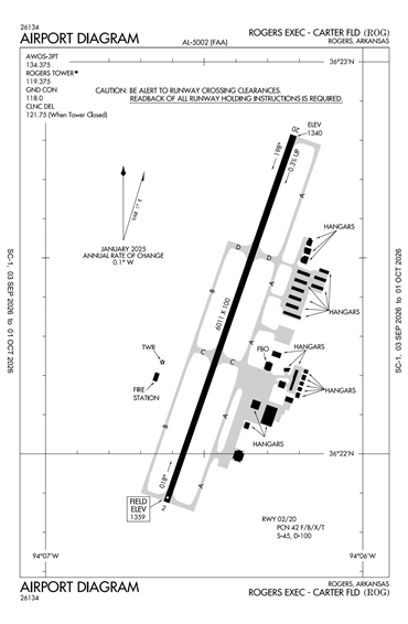 FAA Diagram