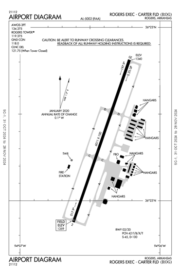 FAA Diagram