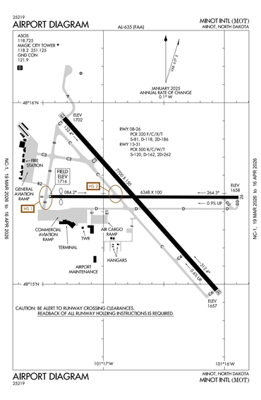 FAA Diagram