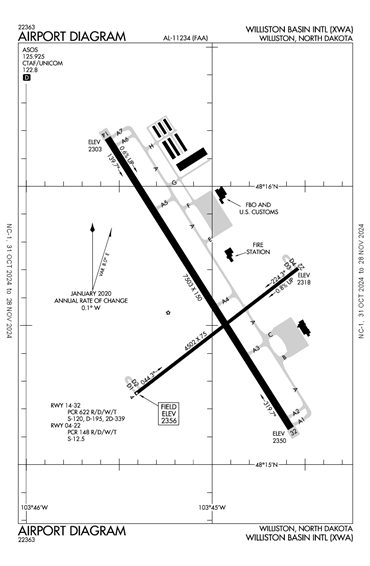 FAA Diagram