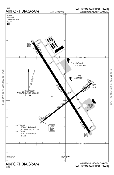 FAA Diagram