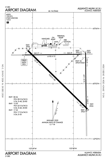 FAA Diagram