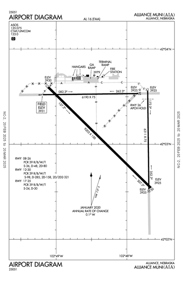 FAA Diagram