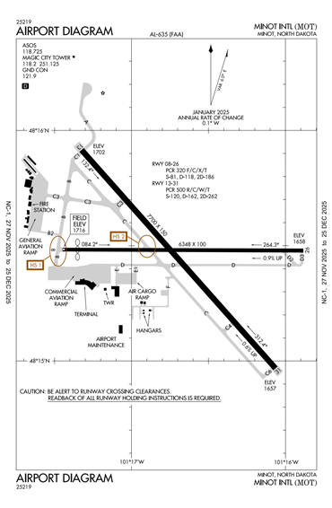 FAA Diagram