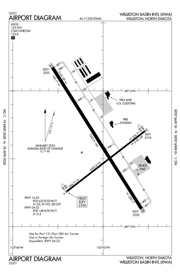 FAA Diagram